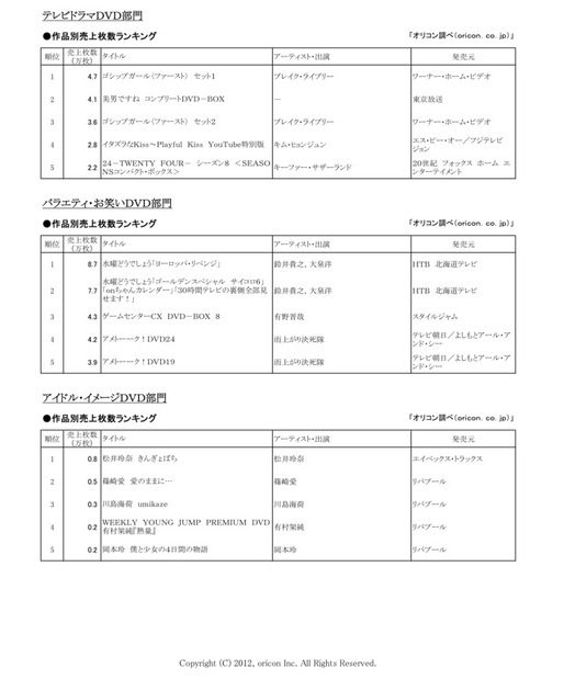 オリコン年間映像ランキング 2012発表……嵐がDVD総合で2年連続トップ