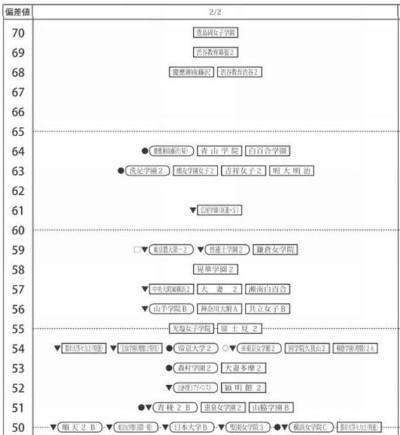 2月2日（女子、一部抜粋）