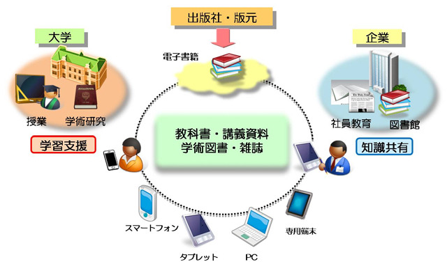 サービスイメージ