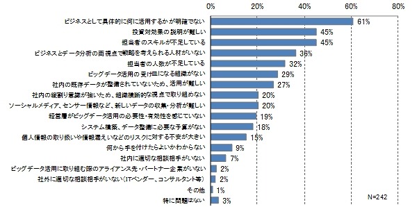 今後の問題・課題