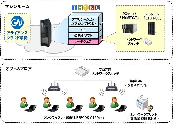 システムイメージ