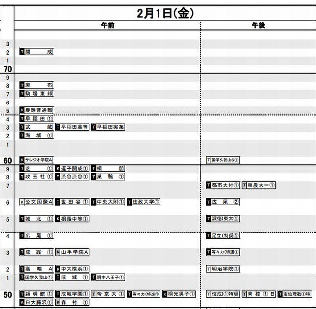 予想R4（男子）2月1日