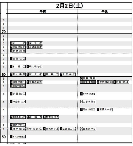 予想R4（男子）2月2日