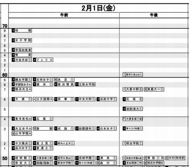 予想R4（女子）2月1日