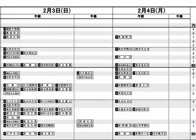 予想R4（女子）2月3日-4日