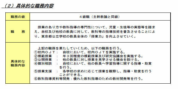 指導教諭の職務内容