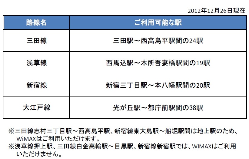 WiMAXが利用可能な駅