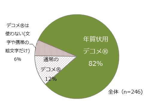 年賀メールでのデコメ素材の使用について