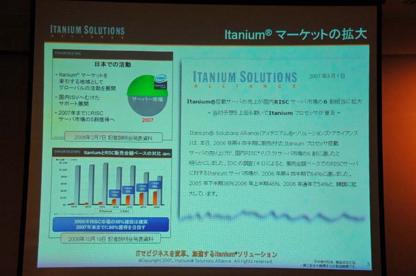 Itanium市場の拡大についてのプレゼン