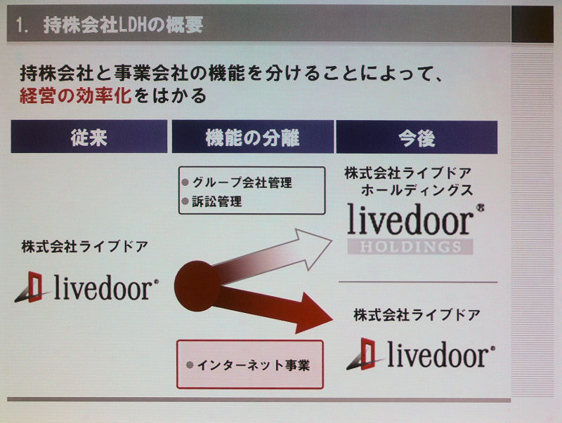 　ライブドアグループは2日から、ライブドアホールディングスを中心に新たなグループ経営体制に移行すると発表した。