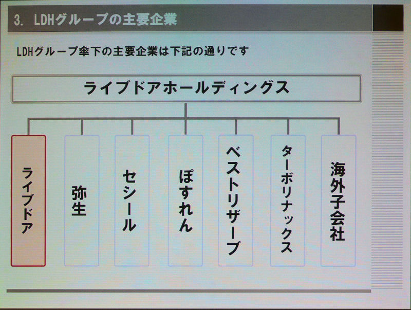 　ライブドアグループは2日から、ライブドアホールディングスを中心に新たなグループ経営体制に移行すると発表した。