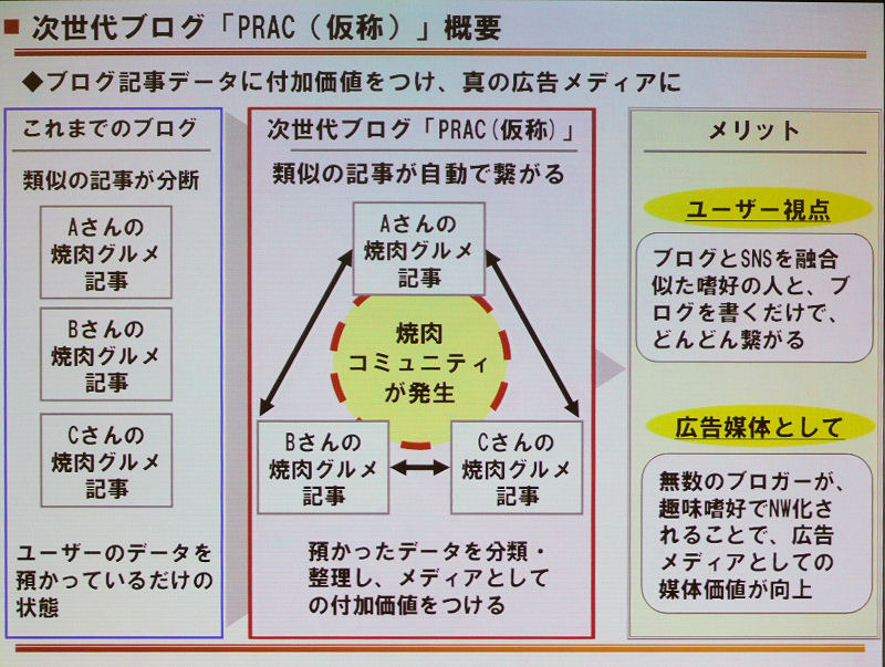 　ライブドアグループは2日から、ライブドアホールディングスを中心に新たなグループ経営体制に移行すると発表した。