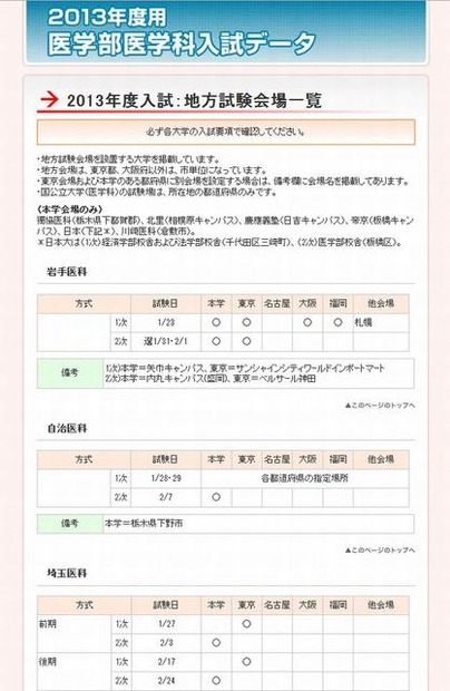 地方試験会場一覧