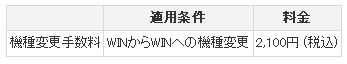 窓口でのお支払い手数料