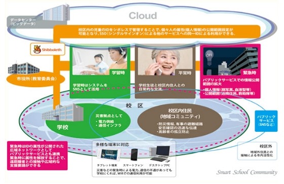 NECの教育クラウド