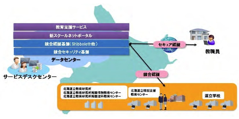 ほっかいどうスクールネットの全体イメージ図