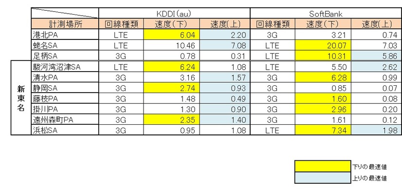 iPhone 5の計測結果