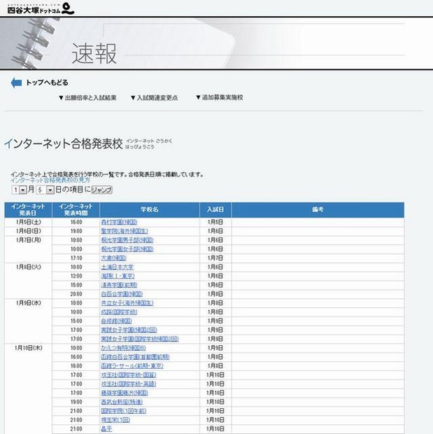 インターネット合格発表校