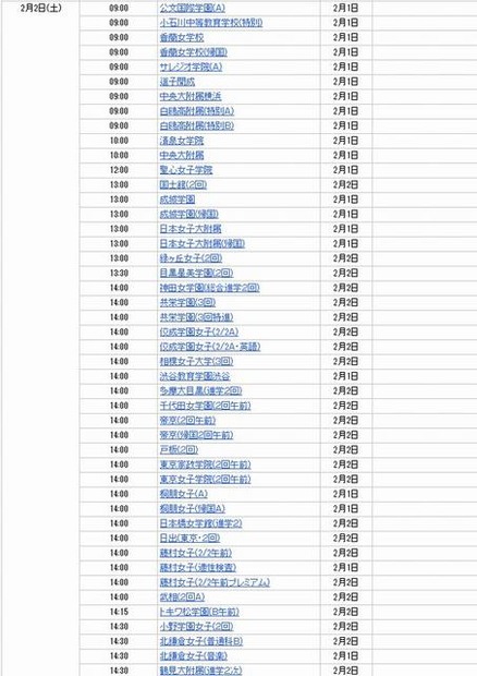 2月2日にインターネット合格発表をする学校（一部抜粋）