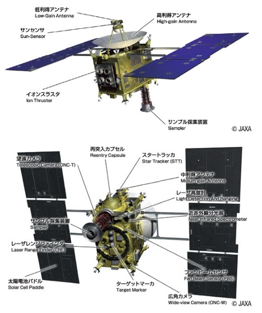 小惑星探査機「はやぶさ」