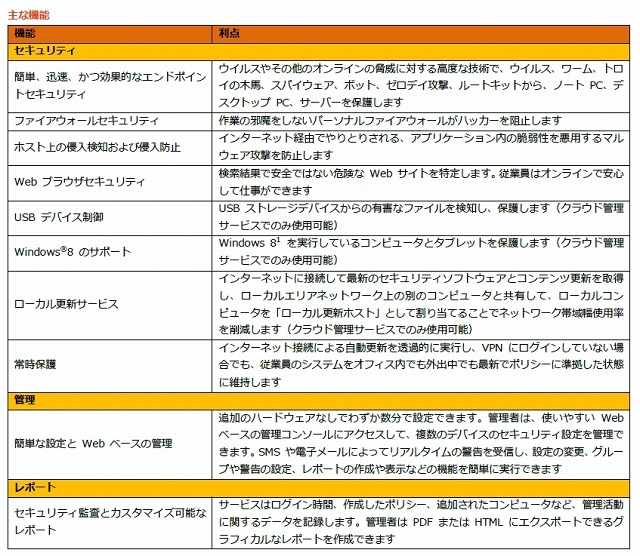 「Symantec Endpoint Protection Small Business Edition 2013」主な機能