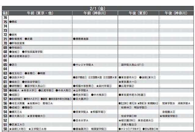 男子2月1日（一部抜粋）