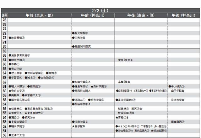 男子2月2日（一部抜粋）