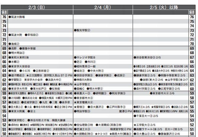 男子2月3日以降（一部抜粋）