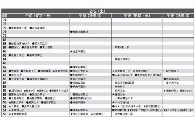 女子2月2日（一部抜粋）