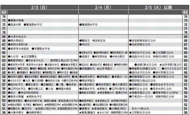 女子2月3日以降（一部抜粋）