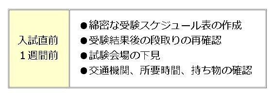 入試1週間前のアドバイス