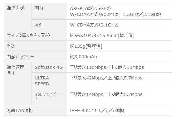 ULTRA WiFi 4G SoftBank 102HW for Biz仕様