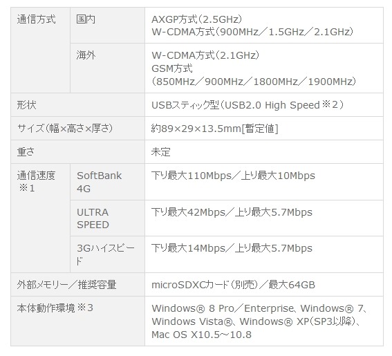 SoftBank 203HW仕様