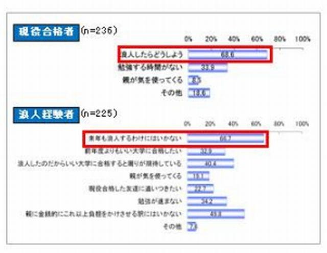 感じたプレッシャー