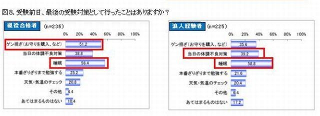 受験前日の「最後の受験対策」