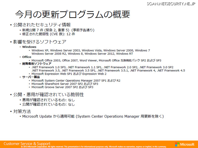 2013年1月のセキュリティ情報の概要。事前通知通りの内容となった