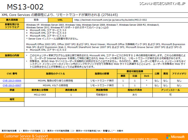 適用優先度が1（最高）の「MS13-002」