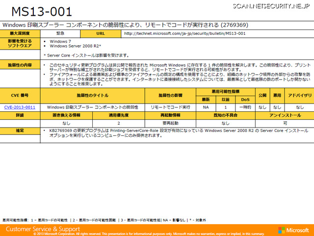 「MS13-001」についても企業ユーザは優先的に適用すべきとしている