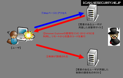 今回の検証イメージ