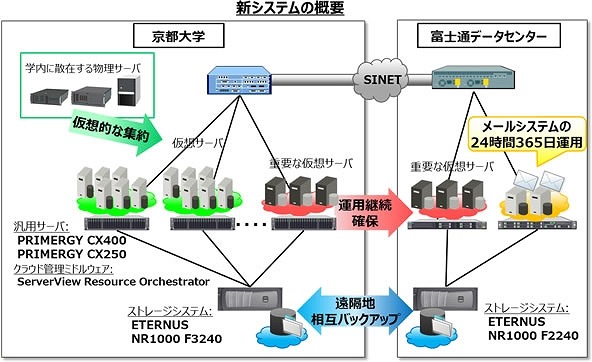 新システムの概要