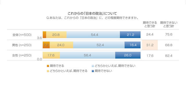 これからの「日本の政治」について