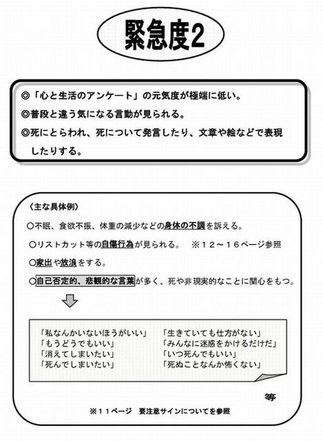 緊急度2