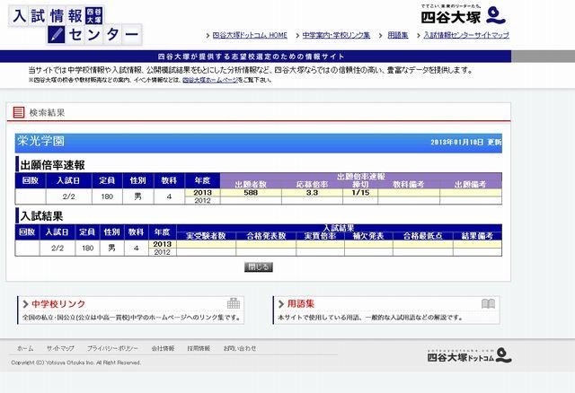 栄光学園の出願倍率速報