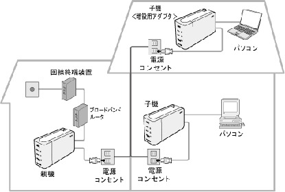 　中部テレコミュニケーション（CTC）が運営する光ファイバーインターネットサービス「コミュファ光」は6日、ユーザーを対象にPLCアダプタを貸し出すサービス「らくらくPLC」を5月1日から提供すると発表した。