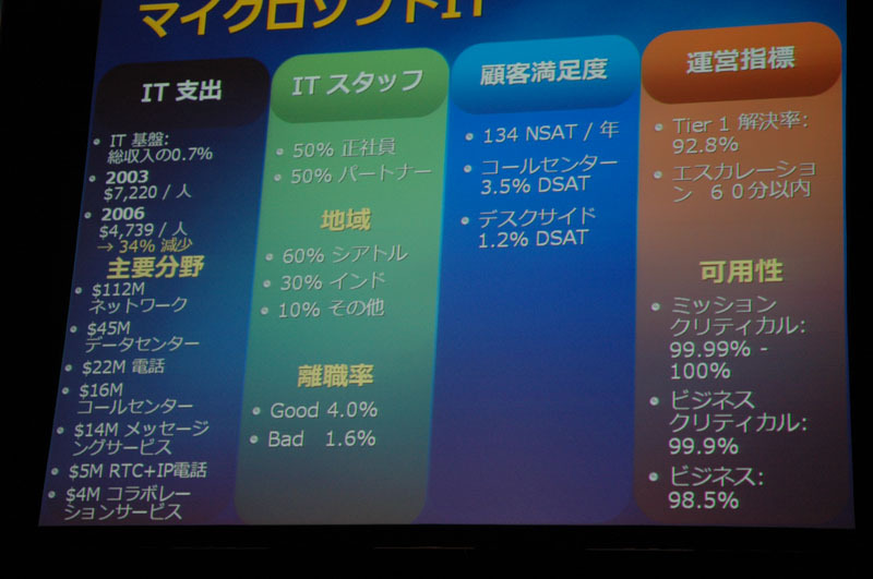 Tech・ed 2006のデモ