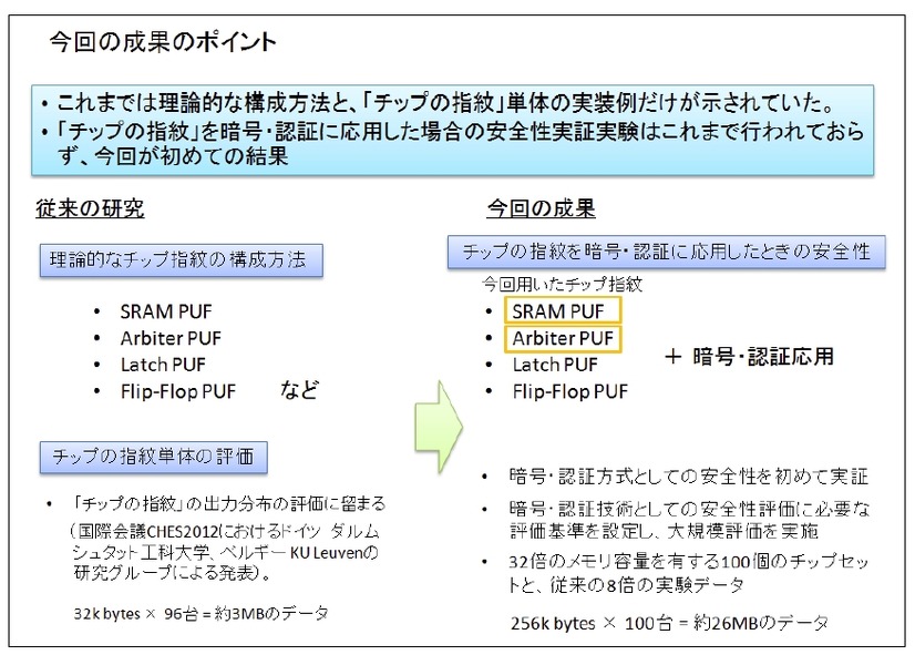 今回の成果のポイント