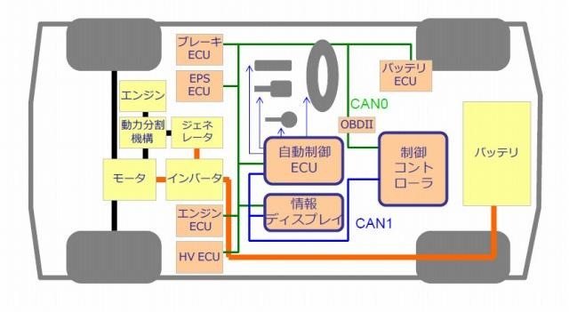 システム構成図（RoboCar PHV）