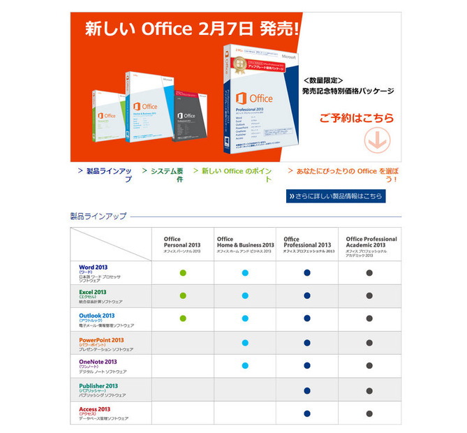 Office 2013 製品ラインアップ