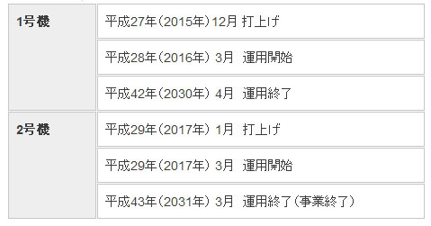 今後のスケジュール（予定）