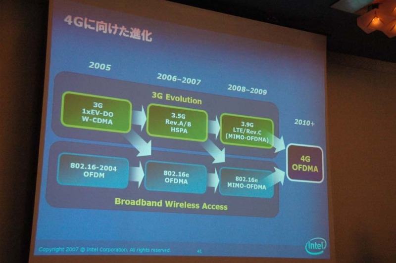 4Gへ向けたそれぞれのロードマップ